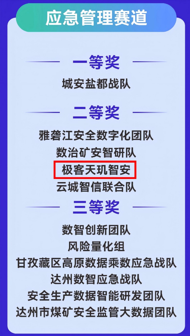 2026年“数据要素×”大赛四川分赛决赛在自贡市举行
