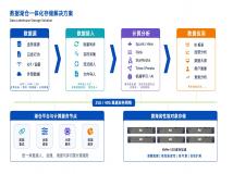 数据湖仓高性能对象存储：霄云科技碧海存储vsMinIO