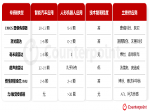 具身智能：智能汽车与人形机器人的技术融合与产业分化
