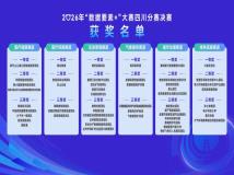 2026年“数据要素×”大赛四川分赛决赛在自贡市举行