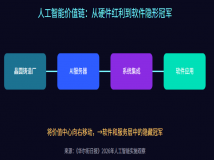 AI浪潮下的最大赢家已从传统的集成电路设计和代工巨头，扩展为通过AI应用和服务