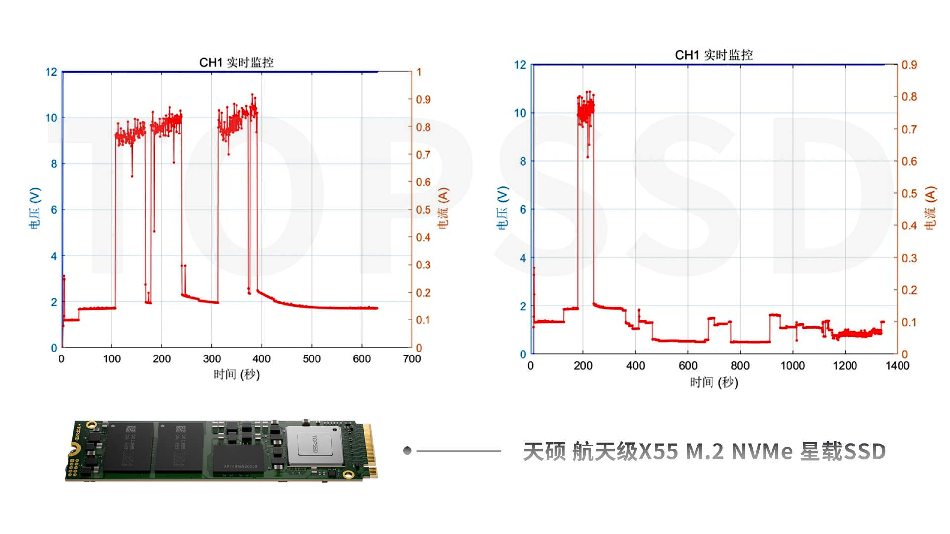 低轨卫星固态硬盘抗辐照实测:天硕星载SSD完成多项辐照试验