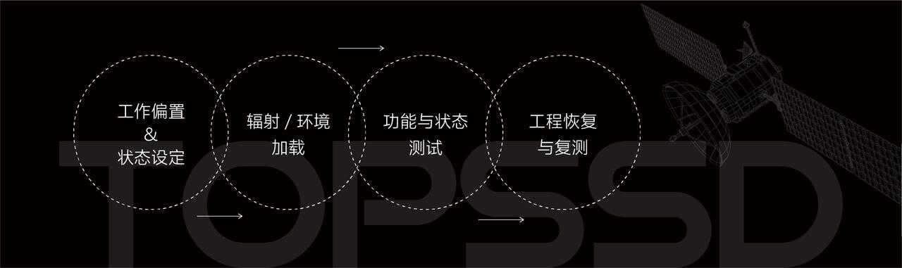 低轨卫星固态硬盘抗辐照实测:天硕星载SSD完成多项辐照试验