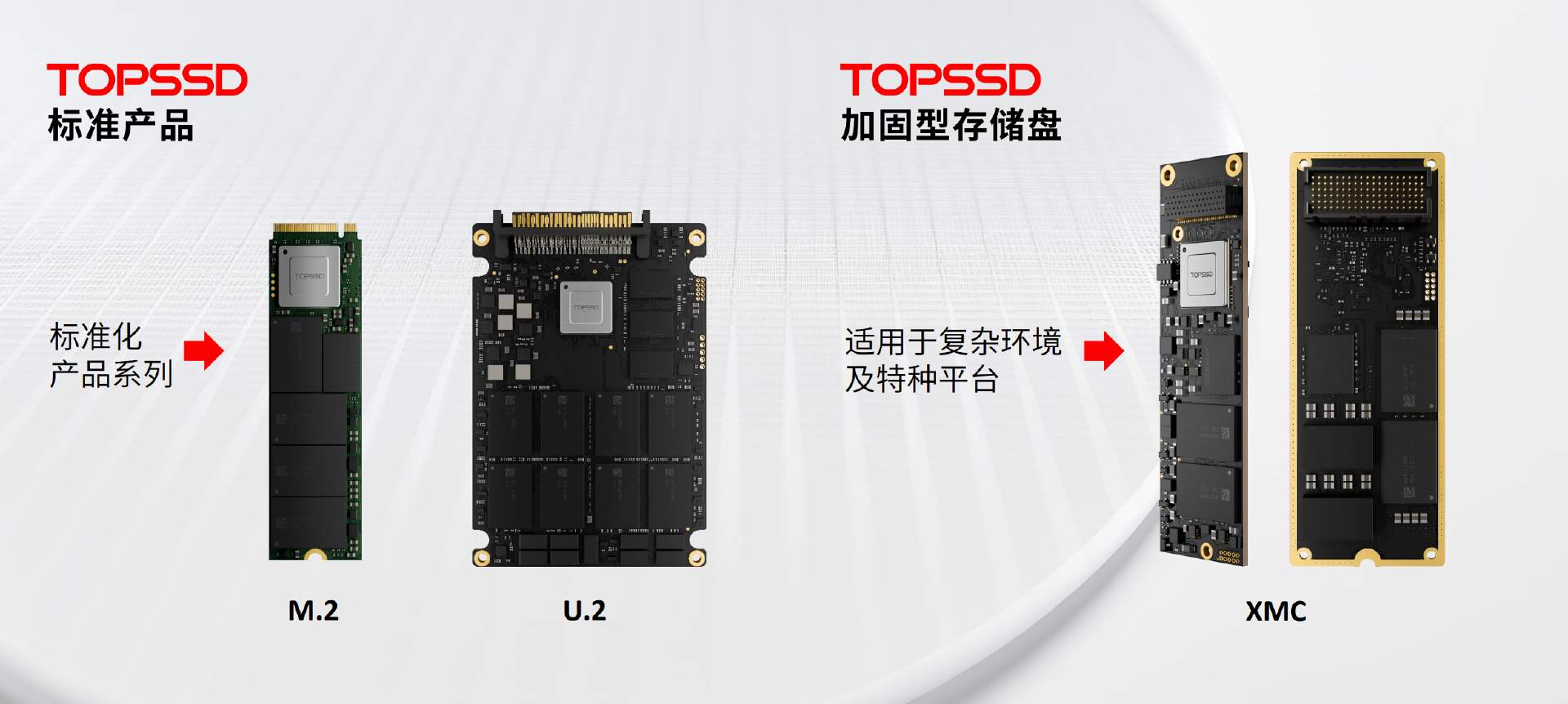 低轨卫星固态硬盘抗辐照实测:天硕星载SSD完成多项辐照试验