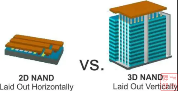 3D NAND介绍及工作原理、制造流程研究