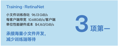 至强®6平台支撑XSKY MeshFS斩获MLPerf Storage v3.0九项第一