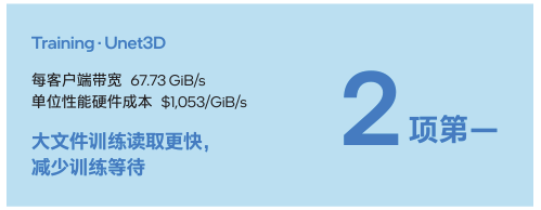至强®6平台支撑XSKY MeshFS斩获MLPerf Storage v3.0九项第一