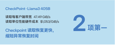至强®6平台支撑XSKY MeshFS斩获MLPerf Storage v3.0九项第一