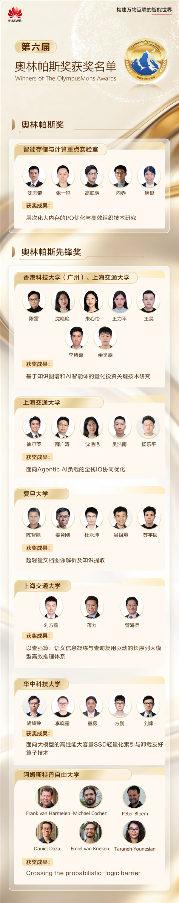 s_32a1d33d855d4f07accd37bad89e6f05.png 华为100万元悬赏攻克存储技术难题,最终获奖名单!