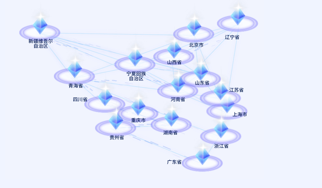 中国算力平台