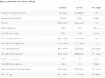 Nutanix：2026财年第四季度及2026财年财务业绩