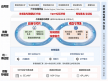 ​解构“数智融合开放架构”：数据与智能如何双向奔赴？