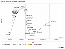 Gartner发布2026中国数字技术与战略技术成熟度曲线