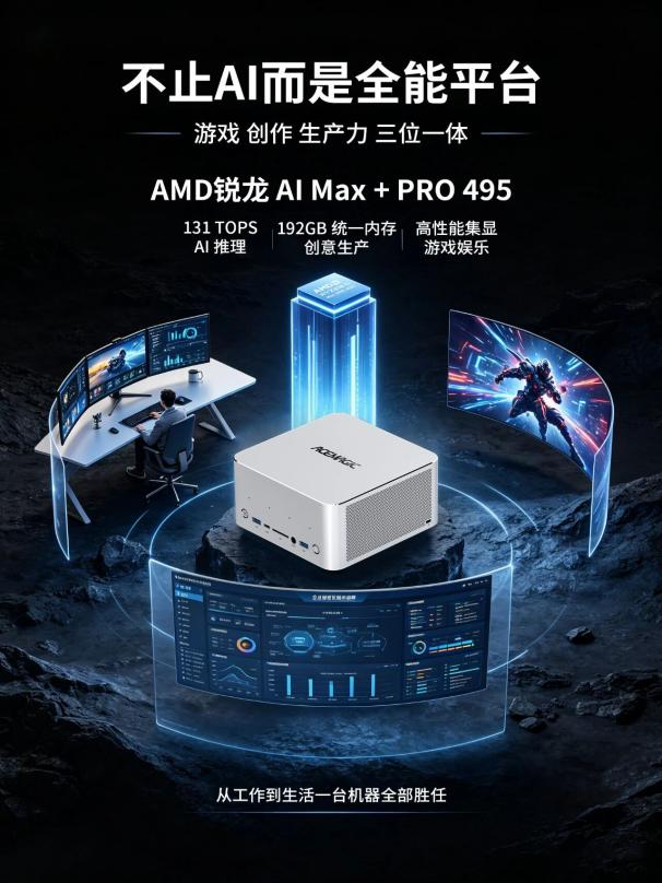 1792056209906888.png 重磅首发!创盈芯×AMD锐龙AI Max+ PRO 495