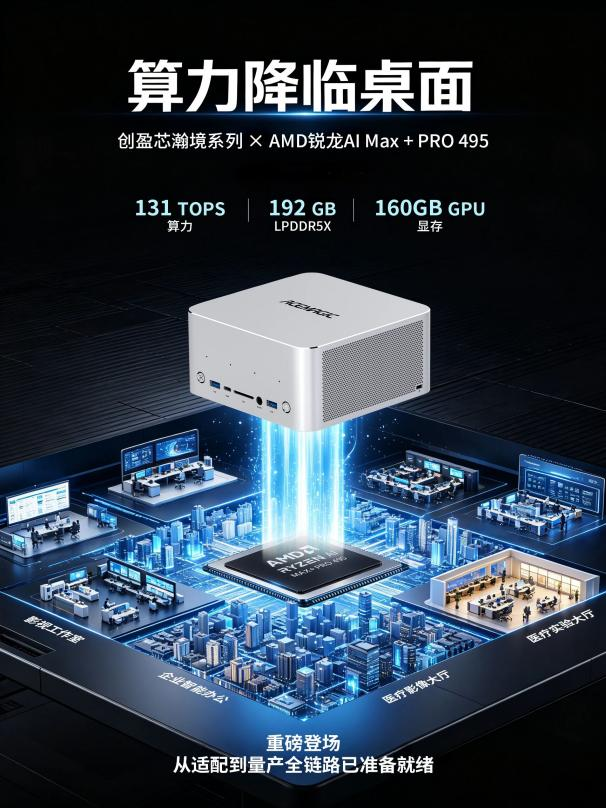 1792056186532132.png 重磅首发!创盈芯×AMD锐龙AI Max+ PRO 495