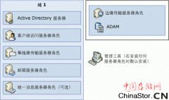 Exchange 2010包括哪些服务器角色