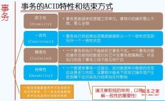 Oracle数据完整性和锁机制简析