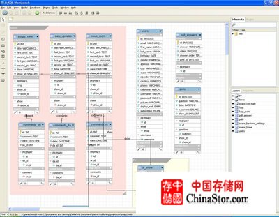 最棒的10款MySQL管理工具 - wang_7380031 - wang_7380031的博客