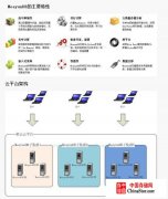 MeayunDB嵌入式极速内存数据库介绍