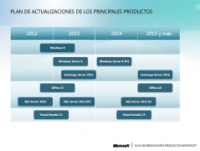 Windows Server 2016预览版第2版 5月份将推出