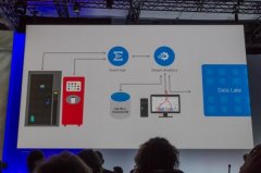 微软发布全新数据仓库即服务，对抗AWS Redshift