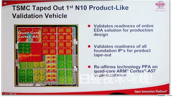 比英特尔还要猛 台积电10nm 四核A57芯片已出