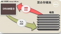 自动分层存储PK. SSD缓存