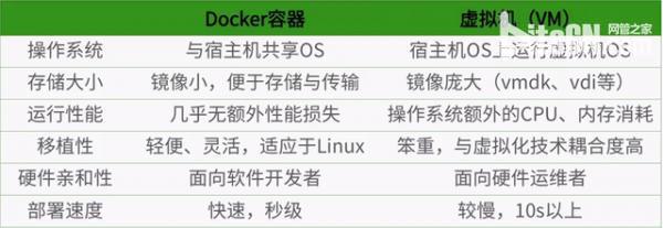 Docker入门白皮书:总能找到你想要的