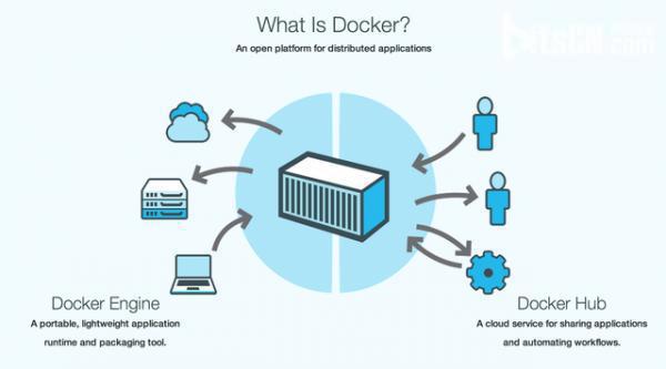 Docker入门白皮书:总能找到你想要的