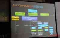 新网络，云计算的核心驱动力