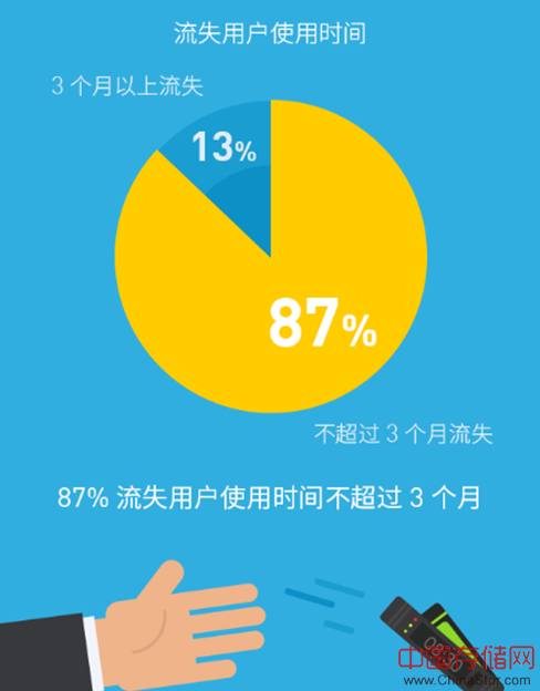恋爱三个月是道坎儿，可穿戴也躺枪了 