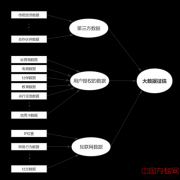 量化派基于Hadoop、Spark、Storm的大数据风控架构