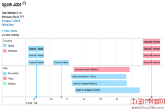 通过可视化来了解你的Spark应用程序