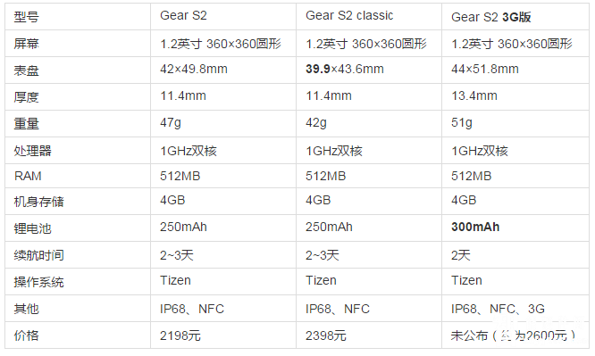 Gear_S2.png Gear_S2.png