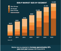 同筑存储新生态,共赢开源大浪潮
