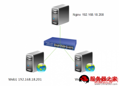 nginx网站反向代理实现负载均衡性能如何优化