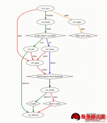 Varnish服务器配置实例
