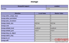 MongoDB PHP 扩展