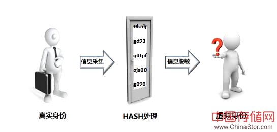 重磅干货丨区块链与大数据究竟有着怎样的关系? 重磅干货丨区块链与大数据究竟有着怎样的关系?