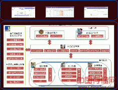 从疲于应对 到主动防御 数字化医院的运维变革