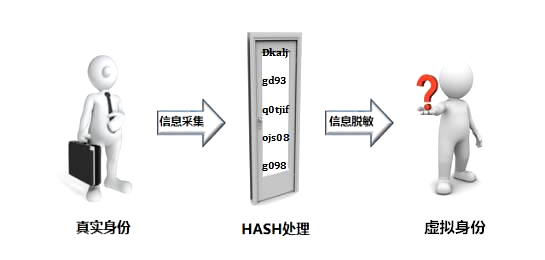 重磅干货丨区块链与大数据究竟有着怎样的关系?
