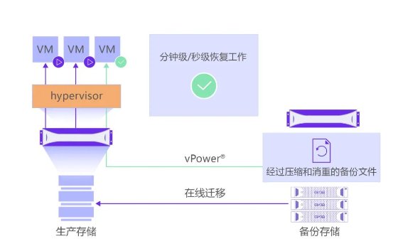 XSKY发布开放数据保护框架（ODPF），拓展超融合第二存储市场