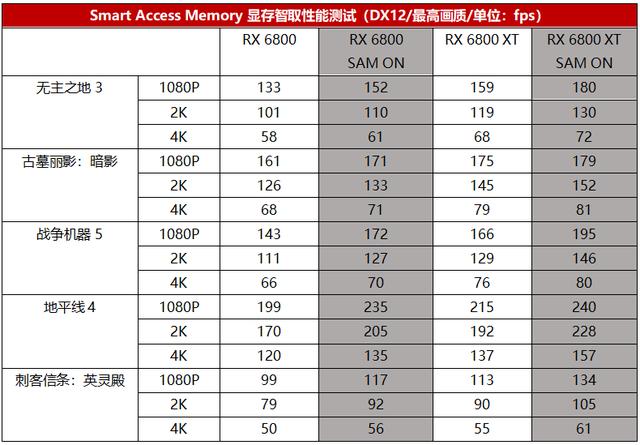 AMD锐龙5000系列性能暴增，有哪些基于PCIe 4.0技术的黑科技？